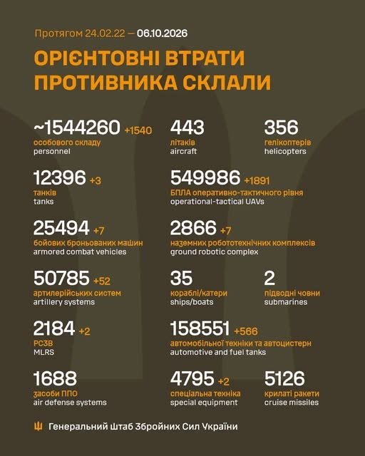 Фото 2 — Потери врага по состоянию на 6 октября 2026 – Генштаб ВСУ