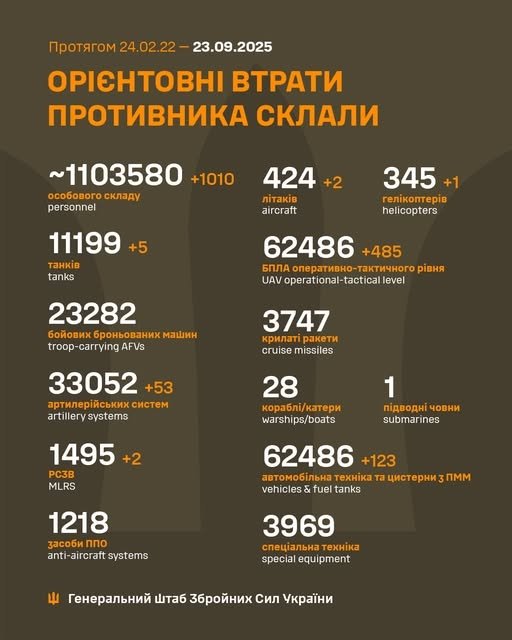 Фото 2 — Втрати ворога станом на 23 вересня 2025 – Генштаб ЗСУ