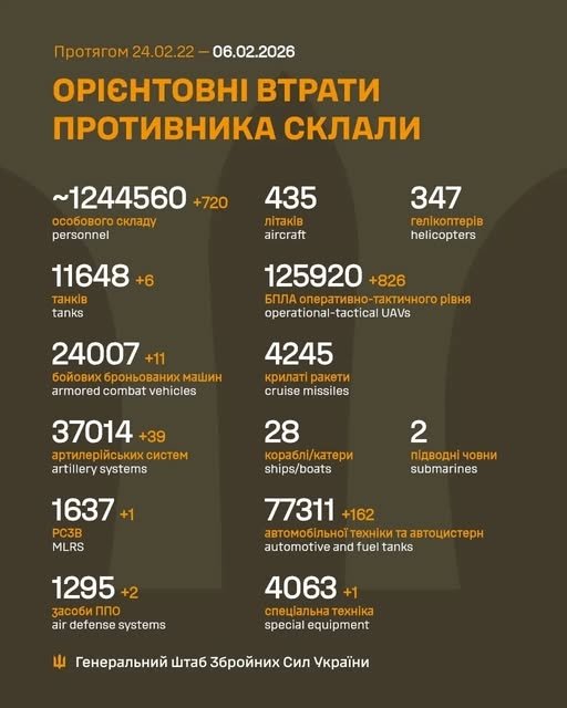 Фото 2 — Втрати ворога станом на 6 лютого 2026 – Генштаб ЗСУ
