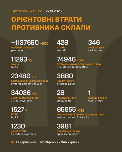 Фото 2 — Втрати ворога станом на 27 жовтня 2025 – Генштаб ЗСУ