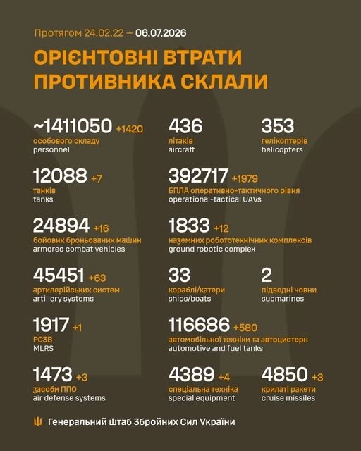 Фото 2 — Втрати ворога станом на 6 липня 2026 – Генштаб ЗСУ