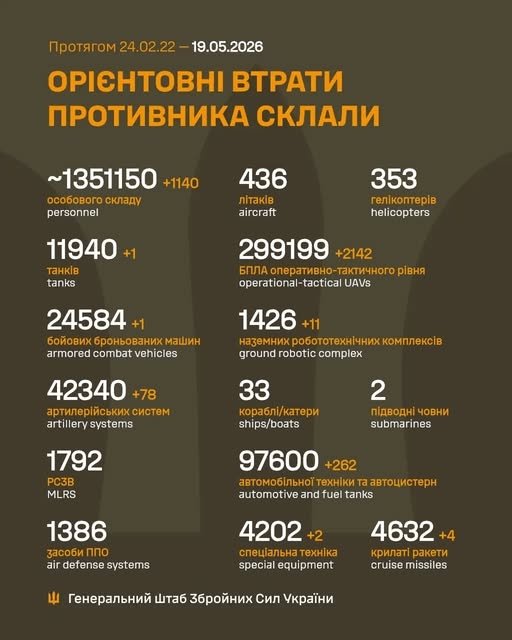 Фото 2 — Потери врага по состоянию на 19 мая 2026 – Генштаб ВСУ