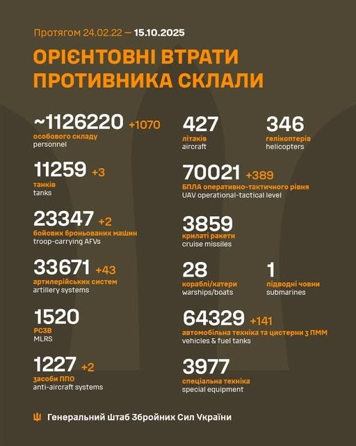 Фото 2 — Втрати ворога станом на 15 жовтня 2025 – Генштаб ЗСУ