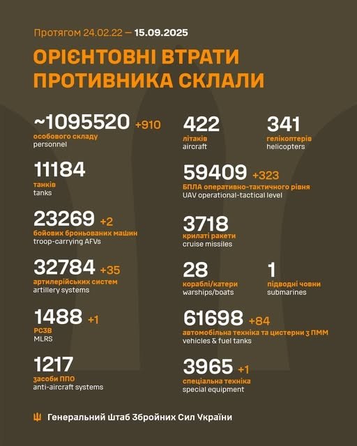 Фото 2 — Втрати ворога станом на 15 вересня 2025 – Генштаб ЗСУ