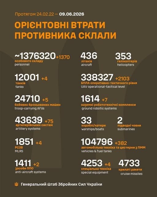 Фото 2 — Потери врага по состоянию на 9 июня 2026 – Генштаб ВСУ