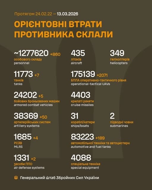 Фото 2 — Потери врага по состоянию на 13 марта 2026 г. – Генштаб ВСУ