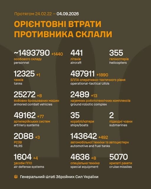 Фото 2 — Потери врага по состоянию на 4 сентября 2026 – Генштаб ВСУ
