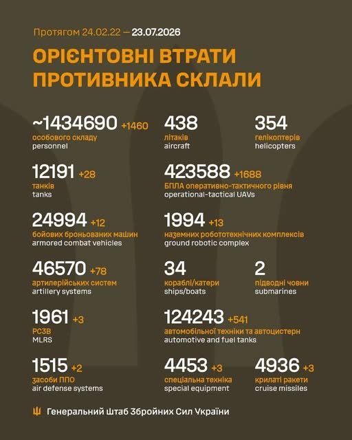 Фото 2 — Потери врага по состоянию на 23 июля 2026 – Генштаб ВСУ