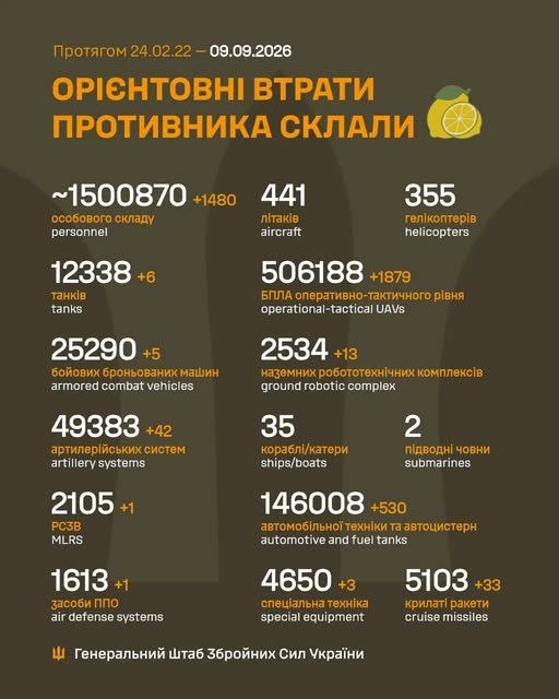 Фото 2 — Потери врага по состоянию на 9 сентября 2026 – Генштаб ВСУ