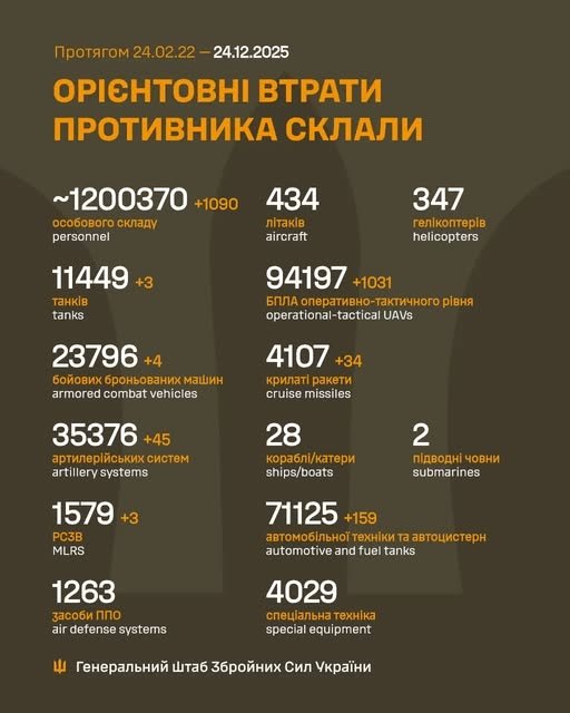 Фото 2 — Потери врага по состоянию на 24 декабря 2025 года — Генштаб ВСУ