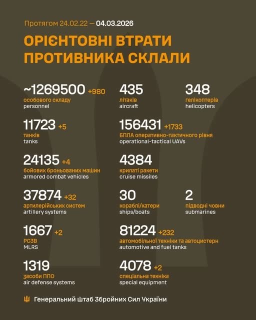 Фото 2 — Потери врага по состоянию на 4 марта 2026 – Генштаб ВСУ