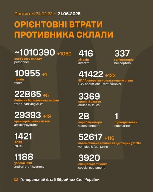 Фото 2 — Втрати ворога станом на 21 червня 2025 – Генштаб ЗСУ