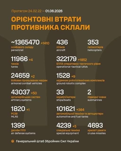 Фото 2 — Потери врага по состоянию на 1 июня 2026 года — Генштаб ВСУ