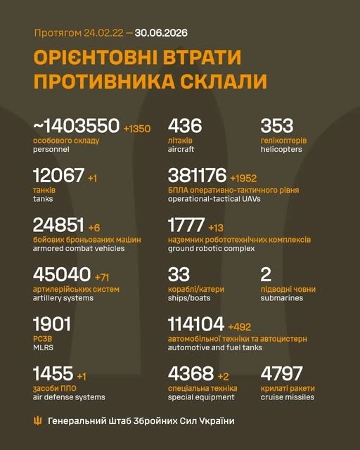 Фото 2 — Потери врага по состоянию на 30 июня 2026 года — Генштаб ВСУ