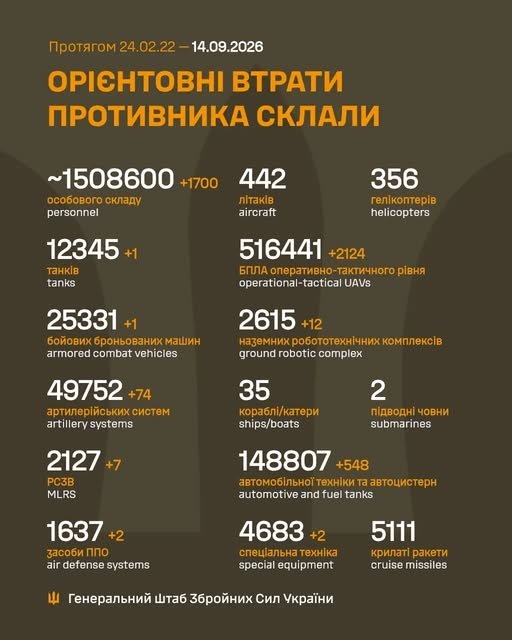 Фото 2 — Втрати ворога станом на 14 вересня 2026 – Генштаб ЗСУ