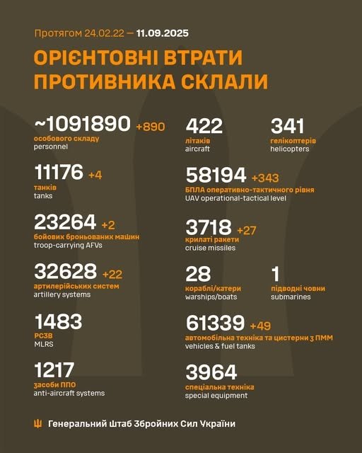 Фото 2 — Потери врага по состоянию на 11 сентября 2025 г. – Генштаб ВСУ
