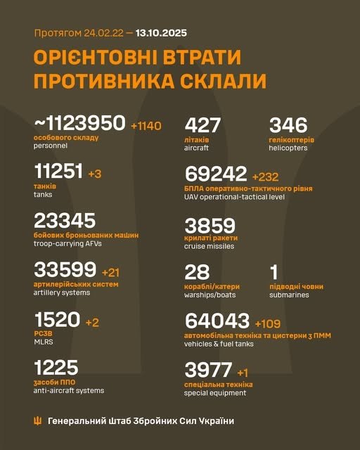 Фото 2 — Втрати ворога станом на 13 жовтня 2025 – Генштаб ЗСУ