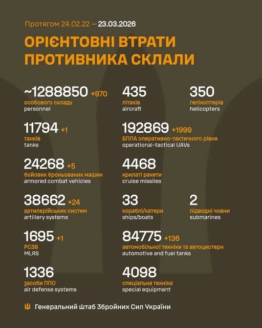 Фото 2 — Потери врага по состоянию на 23 марта 2026 г. – Генштаб ВСУ