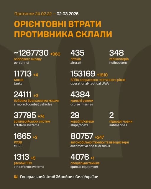 Фото 2 — Втрати ворога станом на 2 березня 2026 – Генштаб ЗСУ