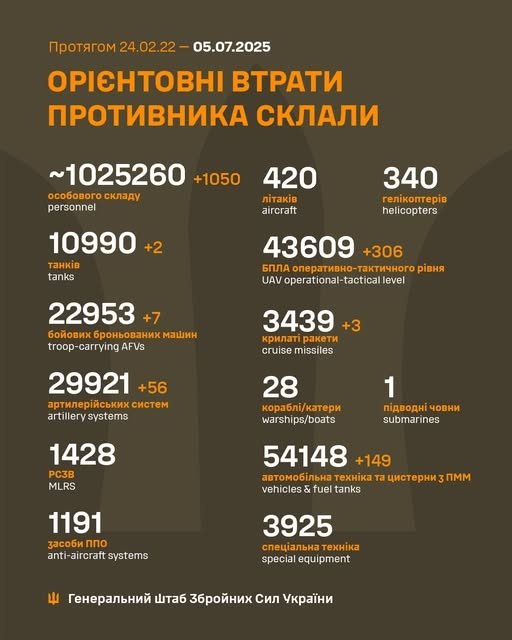 Фото 2 — Втрати ворога станом на 5 липня 2025 – Генштаб ЗСУ