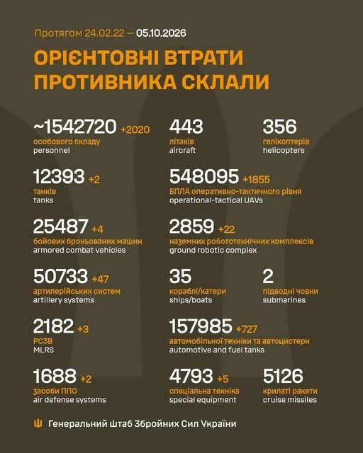 Фото 2 — Втрати ворога станом на 5 жовтня 2026 – Генштаб ЗСУ
