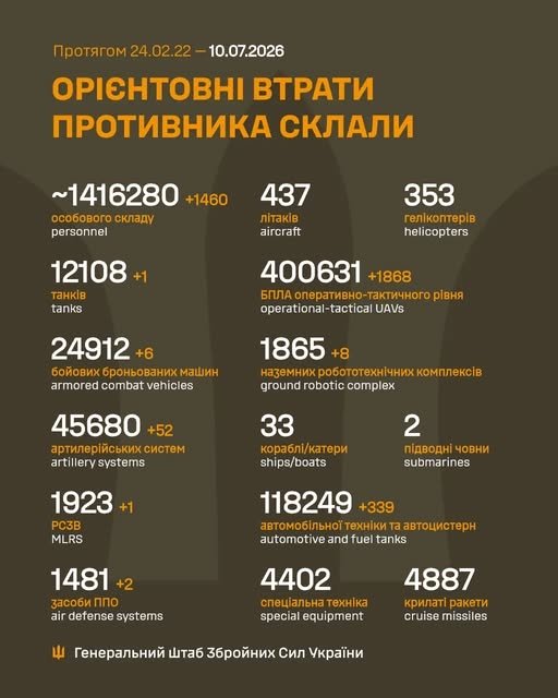 Фото 2 — Потери врага по состоянию на 10 июля 2026 г. – Генштаб ВСУ