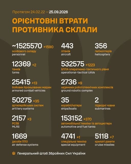 Фото 2 — Потери врага по состоянию на 25 сентября 2026 – Генштаб ВСУ