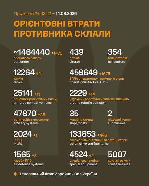 Фото 2 — Втрати ворога станом на 14 серпня 2026 – Генштаб ЗСУ