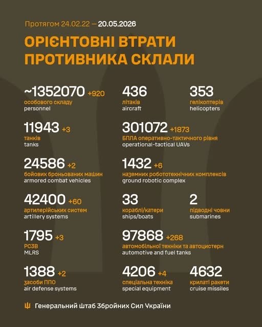 Фото 2 — Втрати ворога станом на 20 травня 2026 – Генштаб ЗСУ