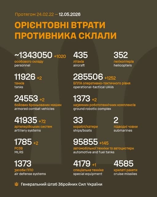 Фото 2 — Втрати ворога станом на 12 травня 2026 – Генштаб ЗСУ