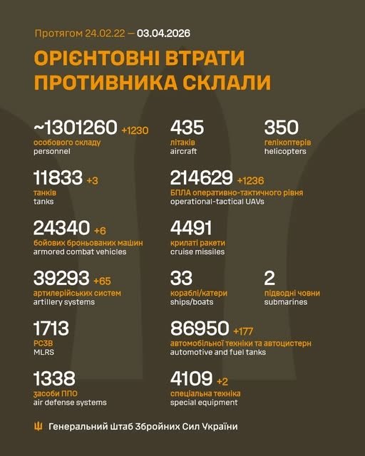 Фото 2 — Втрати ворога станом на 3 квітня 2026 – Генштаб ЗСУ