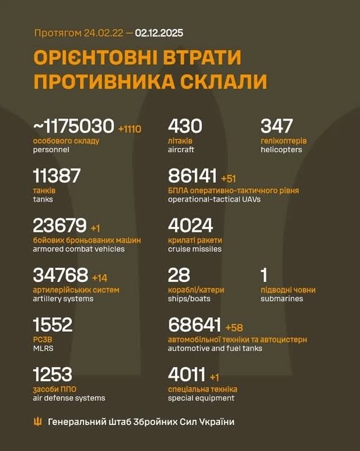 Фото 2 — Потери врага по состоянию на 2 декабря 2025 года – Генштаб ВСУ