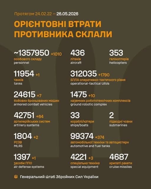 Фото 2 — Потери врага по состоянию на 26 мая 2026 – Генштаб ВСУ