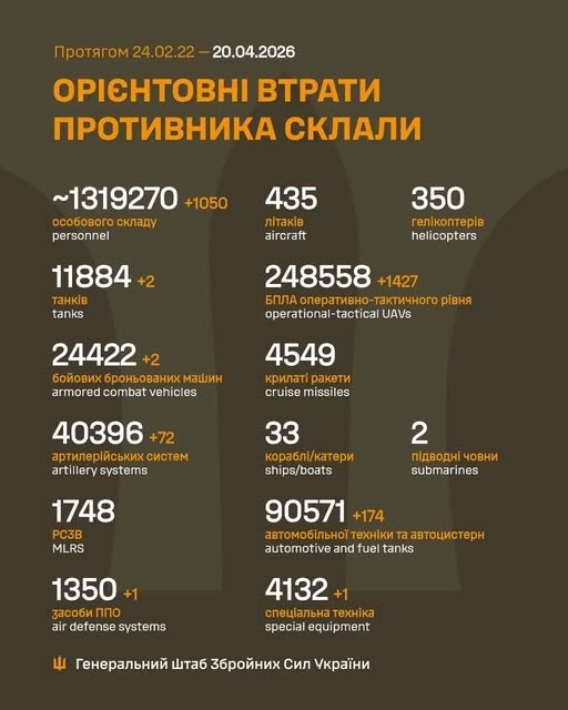 Фото 2 — Втрати ворога станом на 20 квітня 2026 – Генштаб ЗСУ
