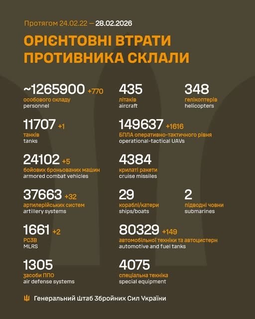 Фото 2 — Потери врага по состоянию на 28 февраля 2026 г. – Генштаб ВСУ