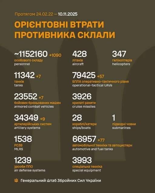 Фото 2 — Втрати ворога станом на 10 листопада 2025 – Генштаб ЗСУ