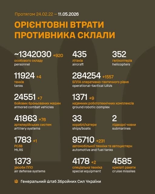 Фото 2 — Втрати ворога станом на 11 травня 2026 – Генштаб ЗСУ
