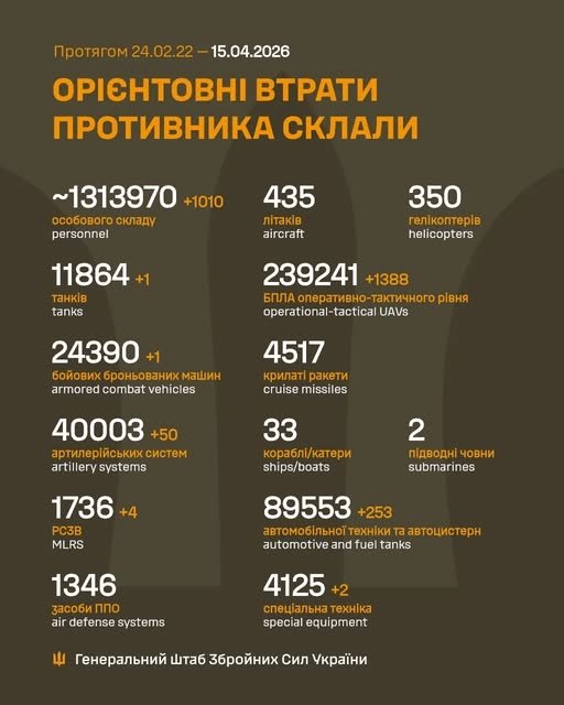 Фото 2 — Втрати ворога станом на 15 квітня 2026 – Генштаб ЗСУ