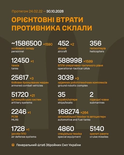 Фото 2 — Потери врага по состоянию на 30 октября 2026 г. – Генштаб ВСУ