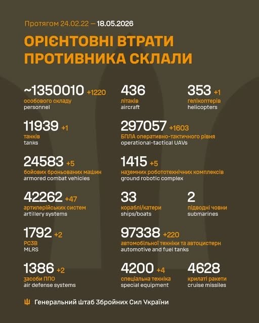 Фото 2 — Потери врага по состоянию на 18 мая 2026 – Генштаб ВСУ