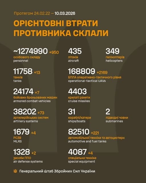 Фото 2 — Потери врага по состоянию на 10 марта 2026 г. – Генштаб ВСУ