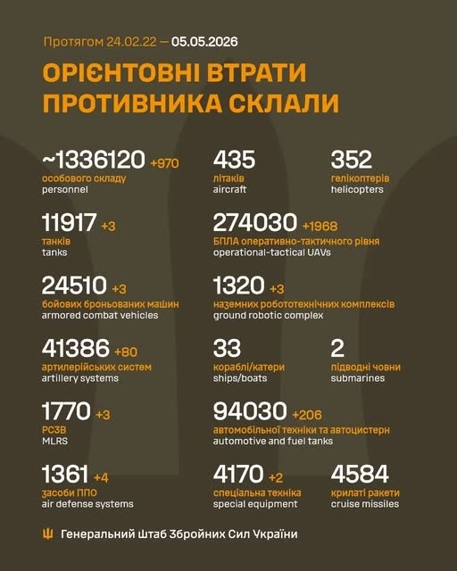Фото 2 — Втрати ворога станом на 5 травня 2026 – Генштаб ЗСУ