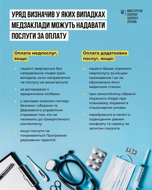 Фото 2 — Государственные медучреждения с 1 января оказывают платные услуги: за что придется платить