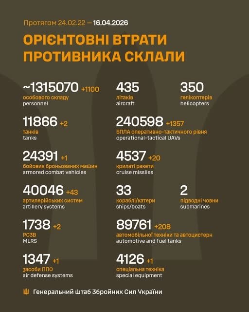 Фото 2 — Потери врага по состоянию на 16 апреля 2026 г. – Генштаб ВСУ