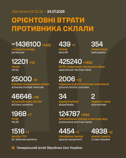 Фото 2 — Втрати ворога станом на 24 липня 2026 – Генштаб ЗСУ