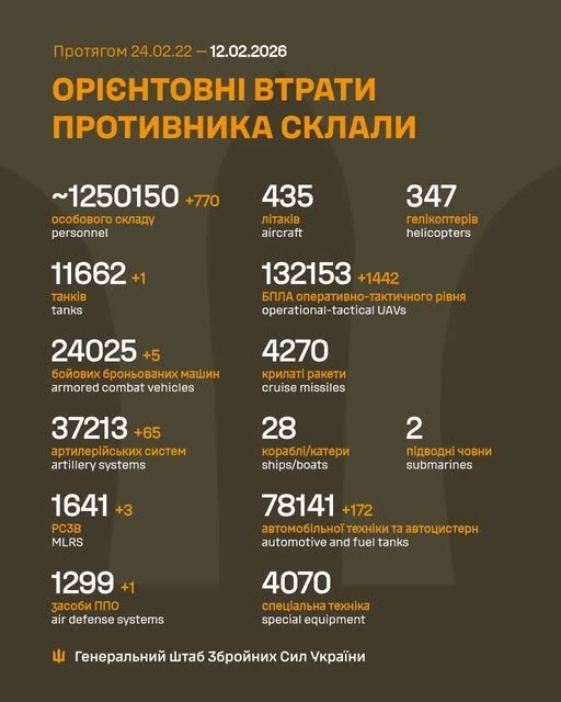 Фото 2 — Втрати ворога станом на 12 лютого 2026 – Генштаб ЗСУ