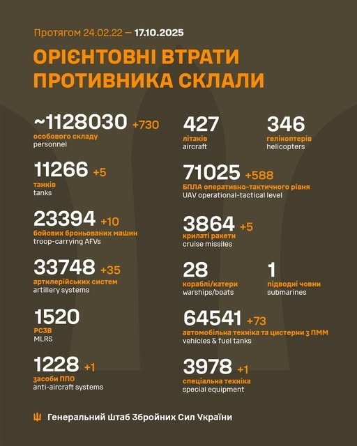 Фото 2 — Потери врага по состоянию на 17 октября 2025 – Генштаб ВСУ