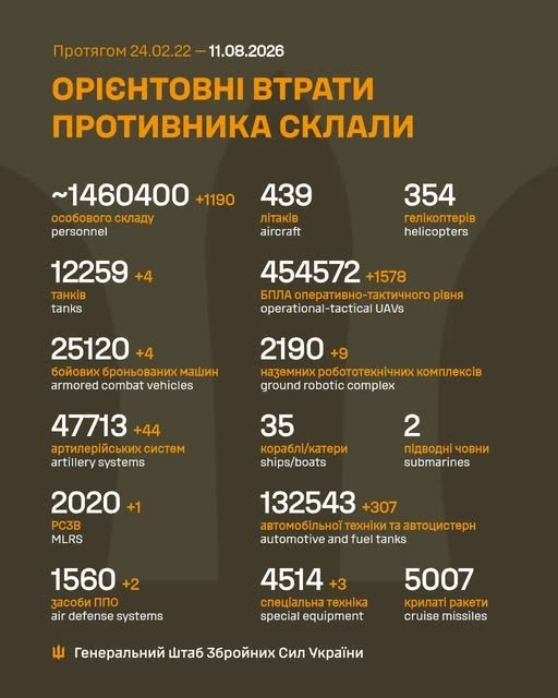 Фото 2 — Потери врага по состоянию на 11 августа 2026 г. – Генштаб ВСУ