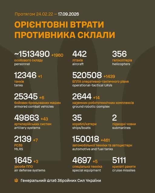 Фото 2 — Втрати ворога станом на 17 вересня 2026 – Генштаб ЗСУ