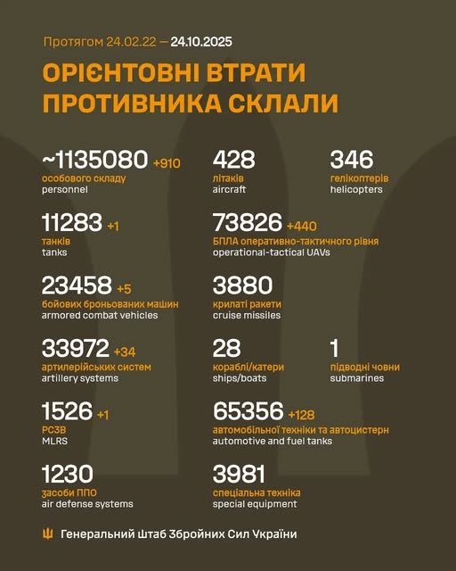 Фото 2 — Втрати ворога станом на 24 жовтня 2025 – Генштаб ЗСУ